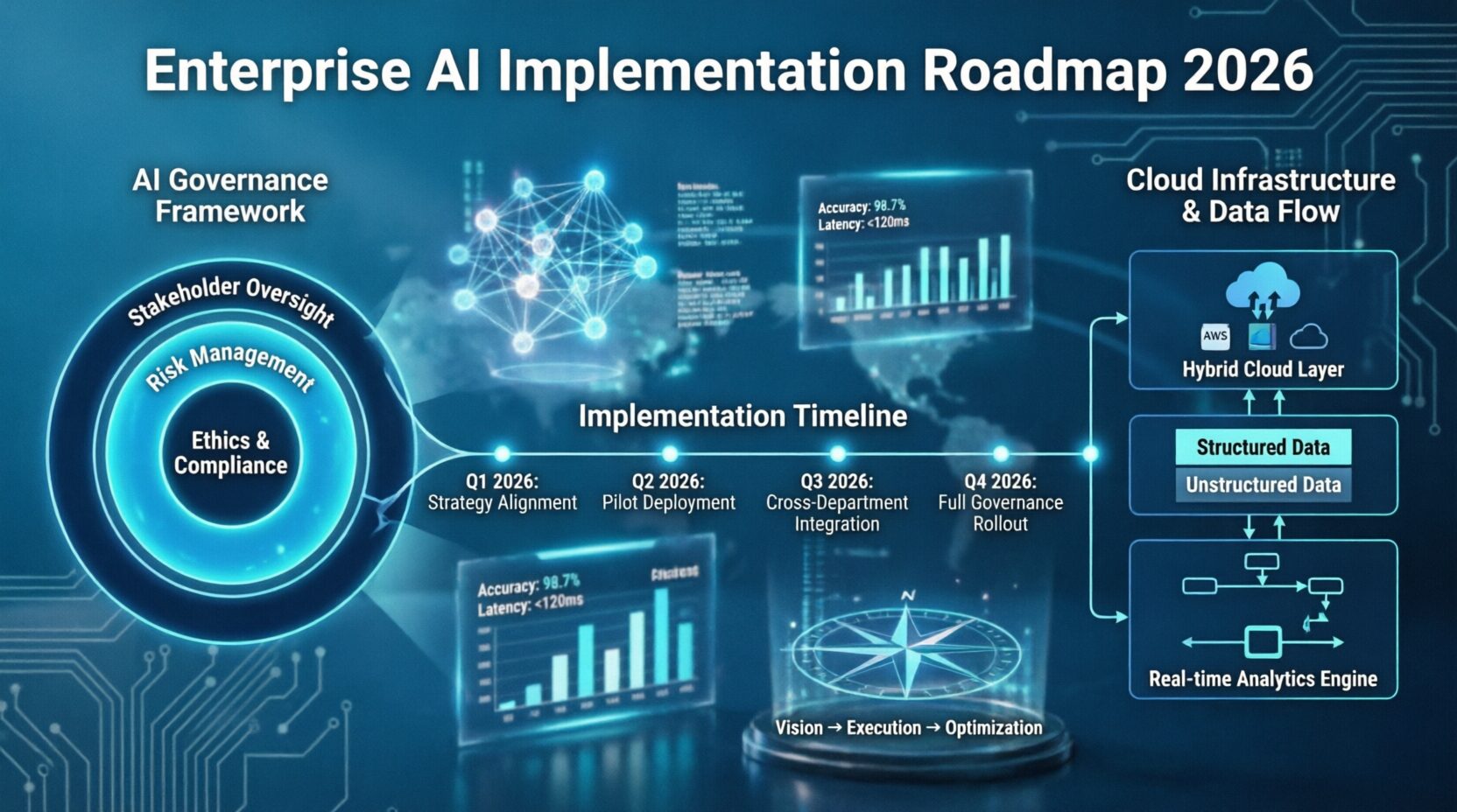Enterprise AI Implementation: A Complete Roadmap for 2026