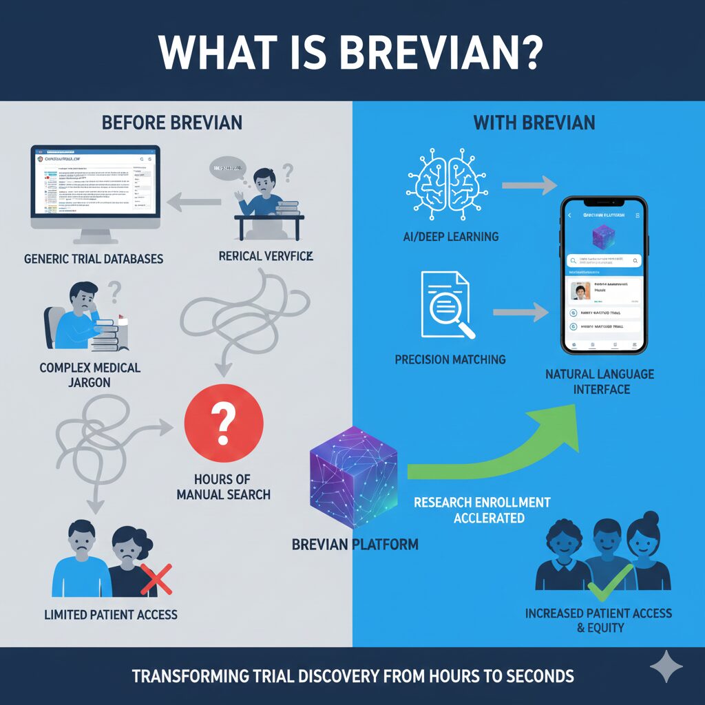 Brevian Gemini Generated Image ppbhoeppbhoeppbh