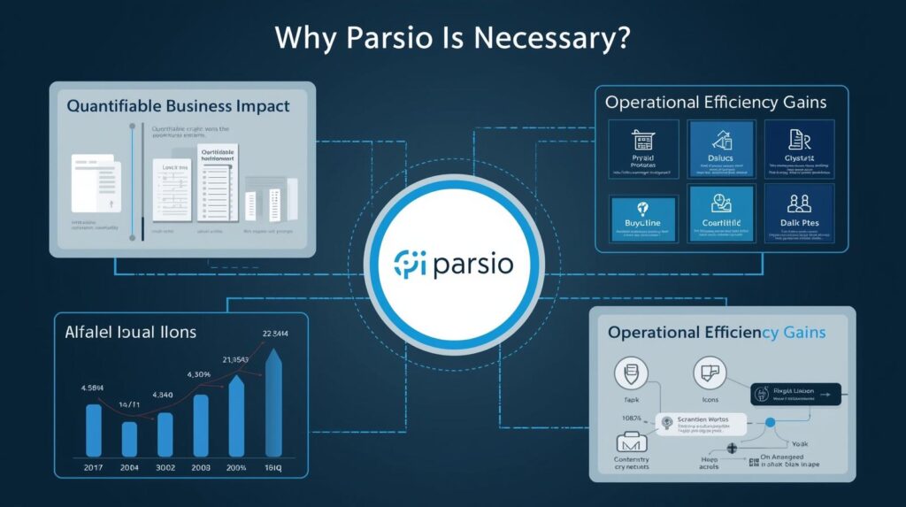 Parsio Why Is Parsio Necessary Quantifiable Business Impact Operational Efficiency Gains 1